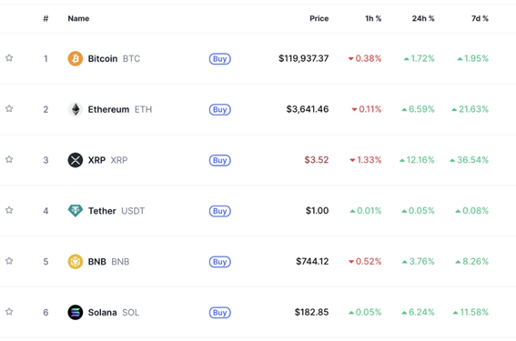 Bitcoin em destaque: o que está por trás do forte aumento no preço?