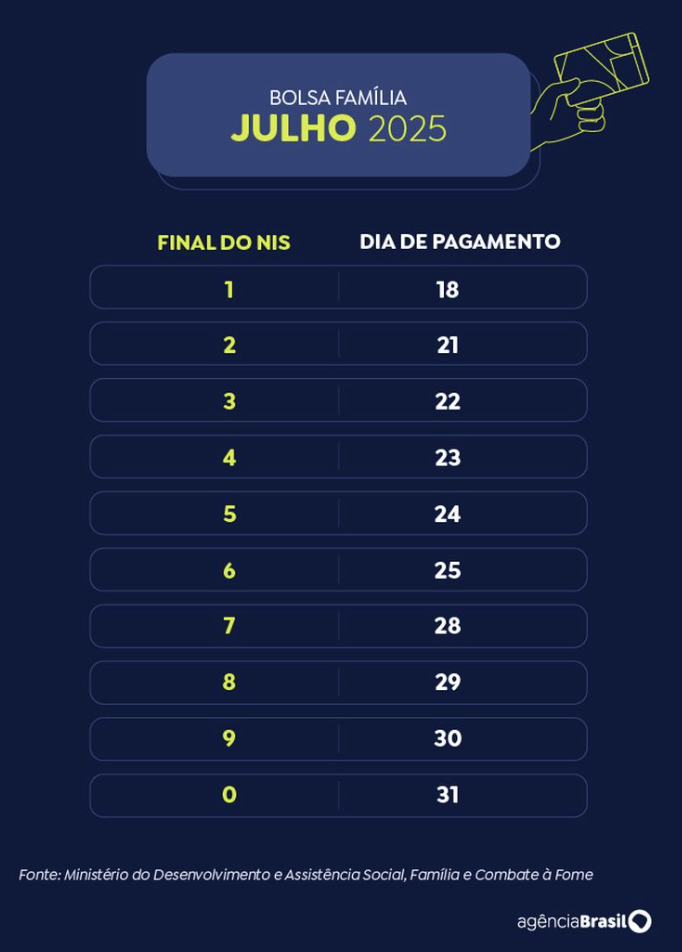 calendario