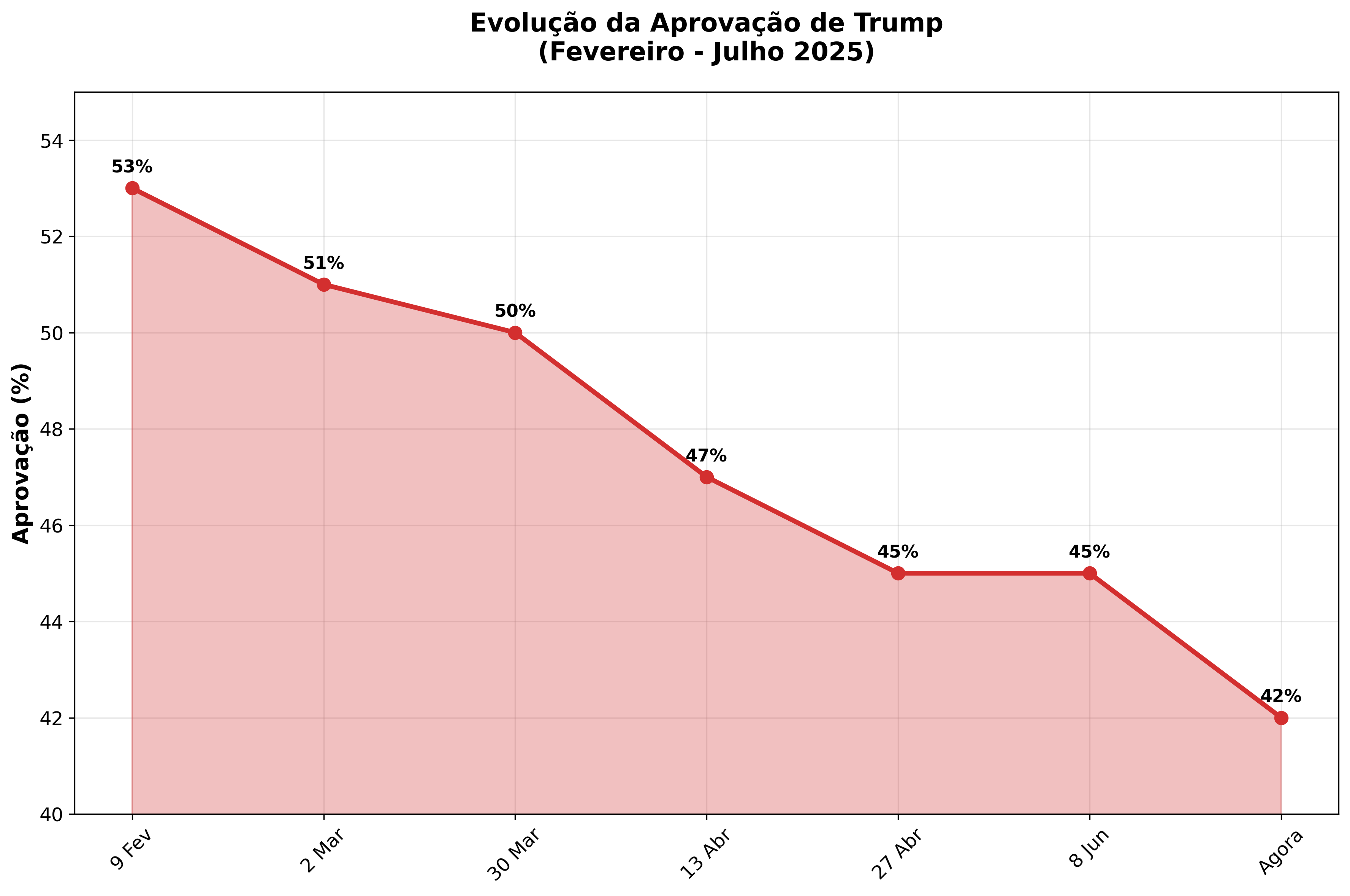 grafico