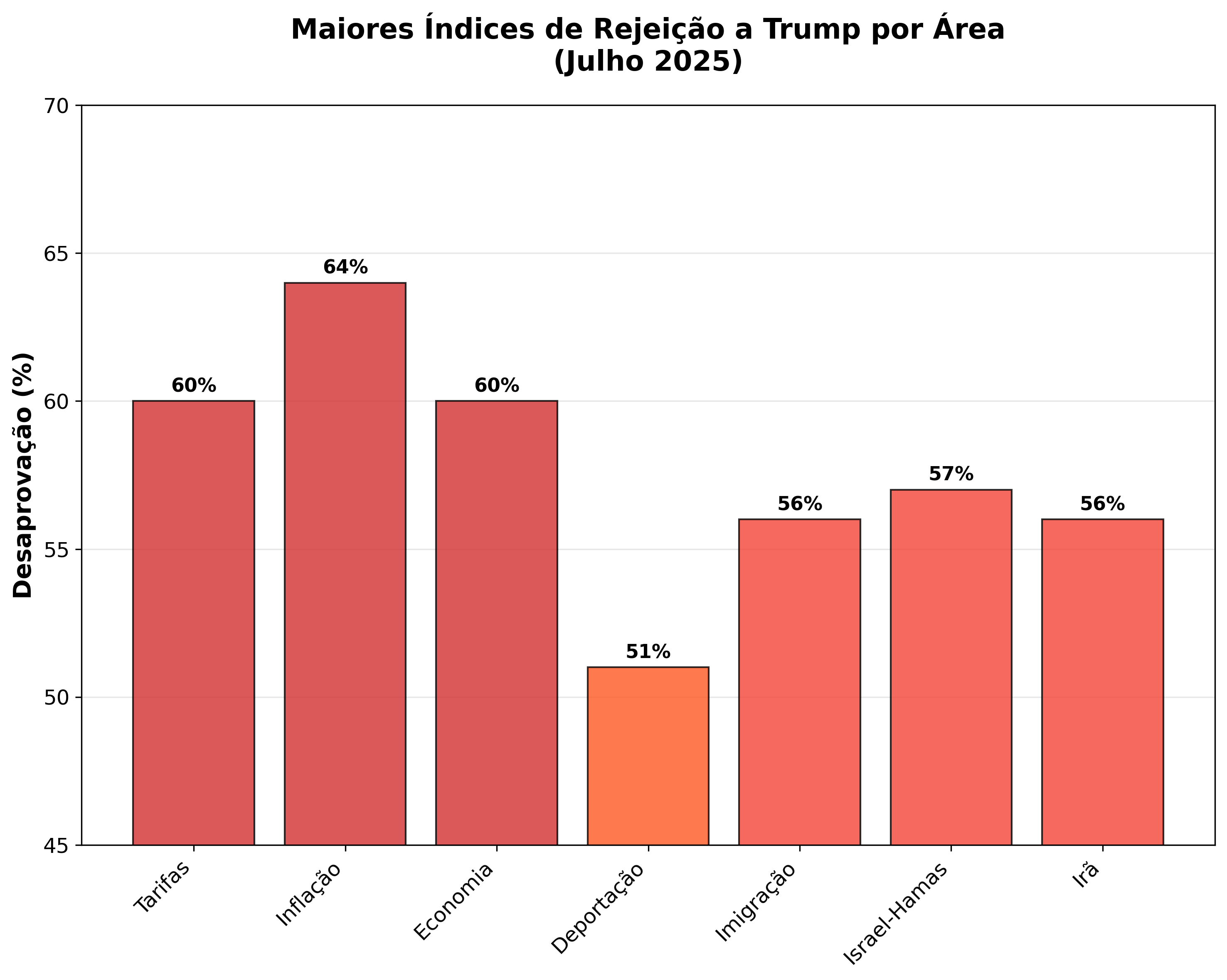 grafico