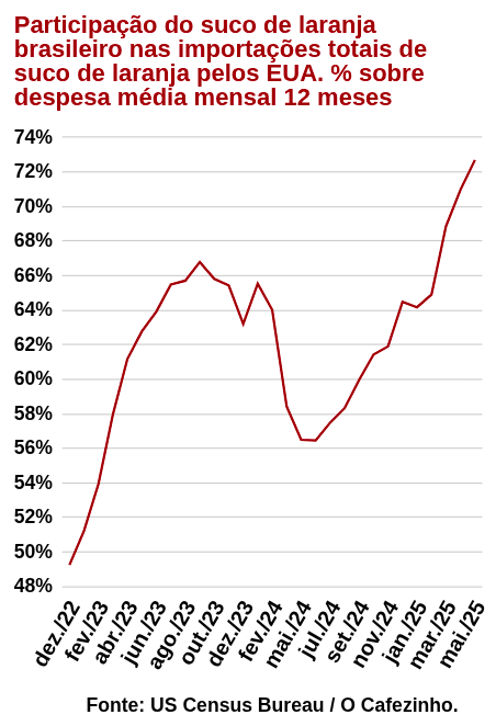 grafico