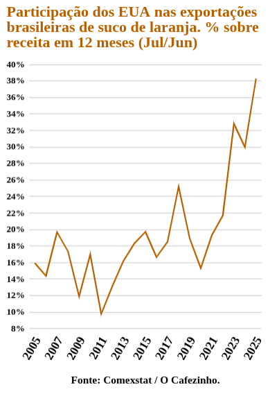 grafico