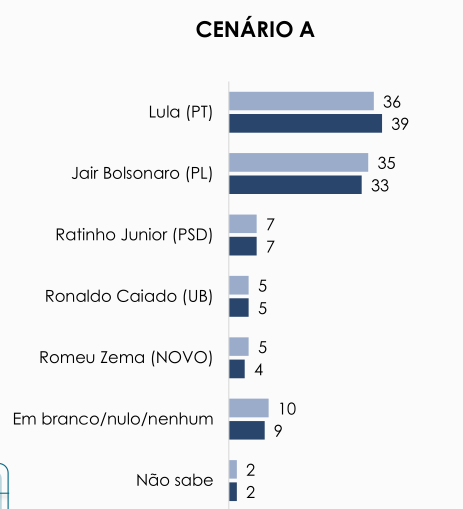 grafico