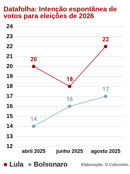 grafico
