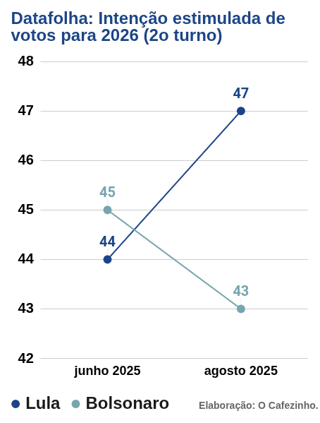 grafico