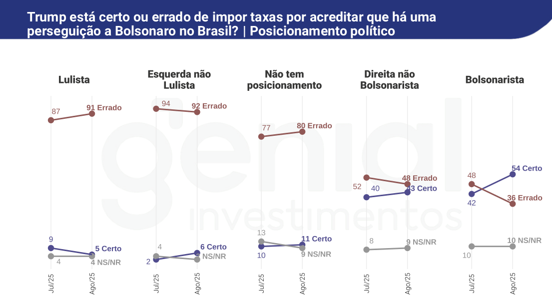 O Cafezinho
