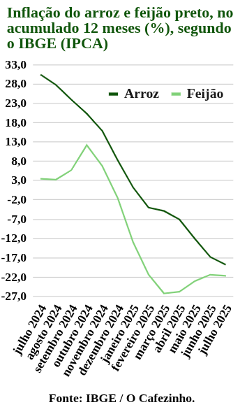 O Cafezinho