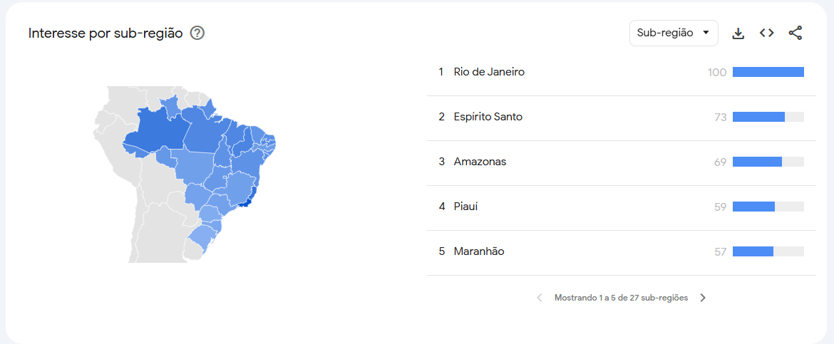 Google Trends