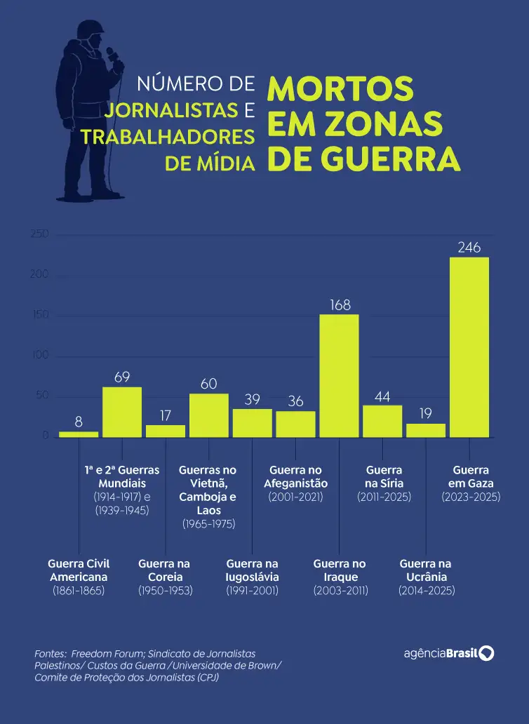 grafico
