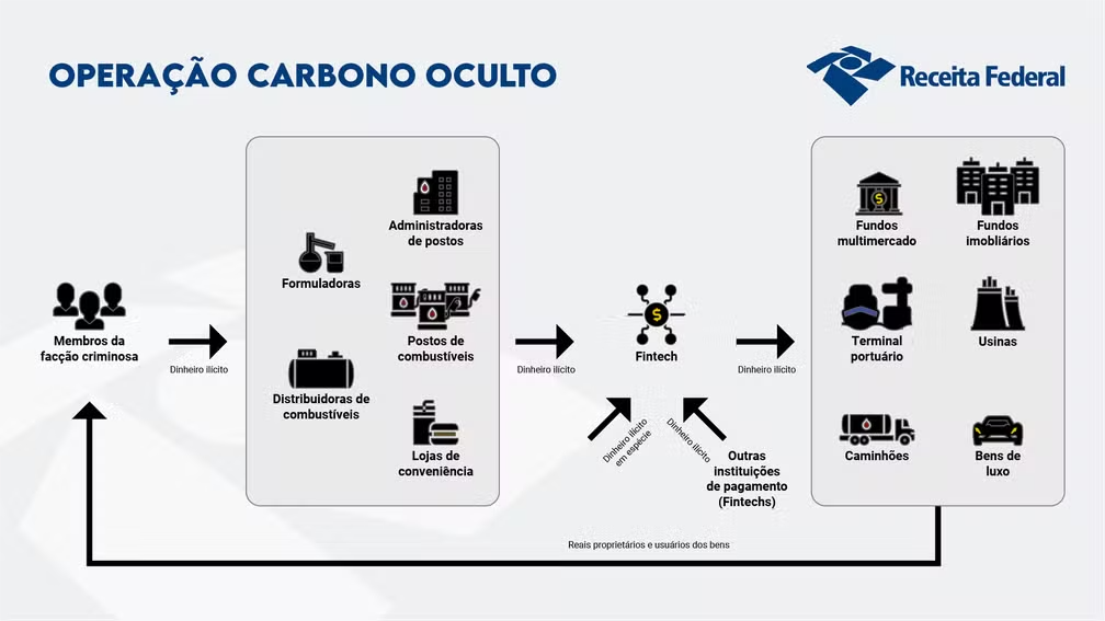 operaçao-carbono-oculto