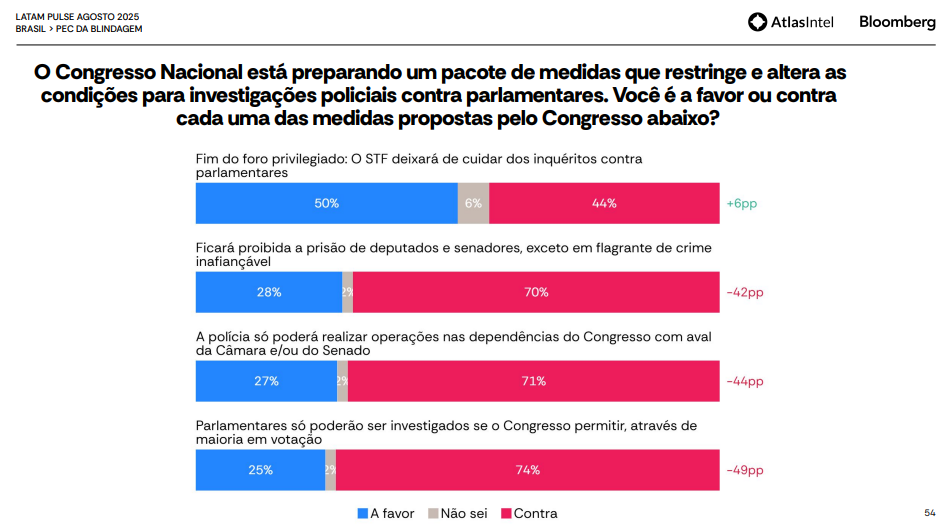 grafico