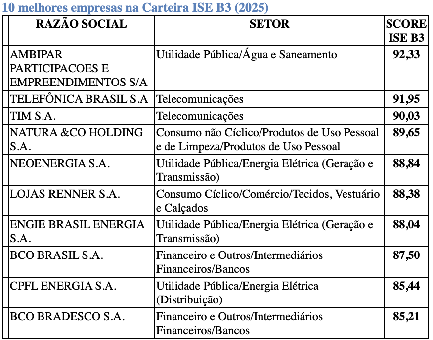 tabela