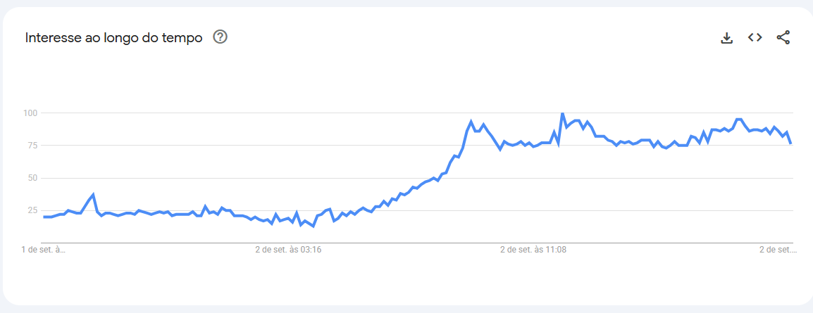 bolsonaro-trends