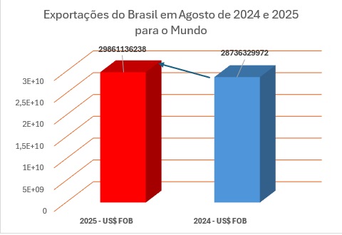 dados-tabela-grafico
