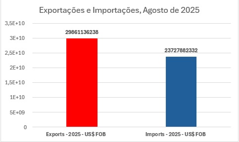 numeros-grafico