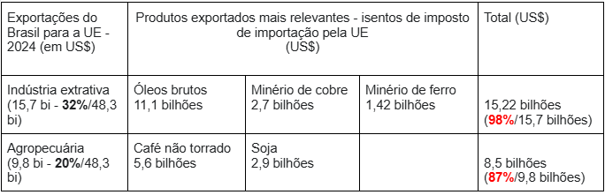 tabela