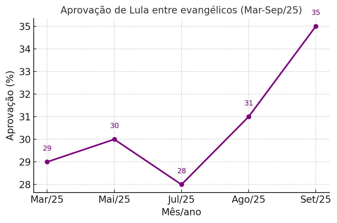 grafico