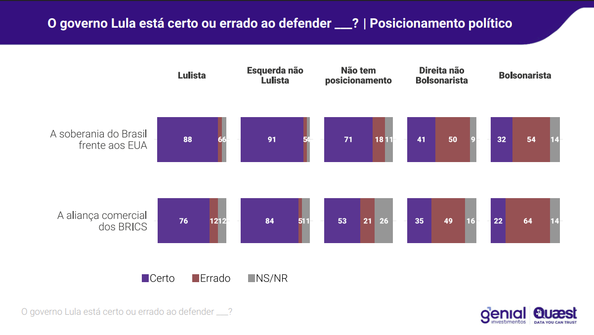 grafico