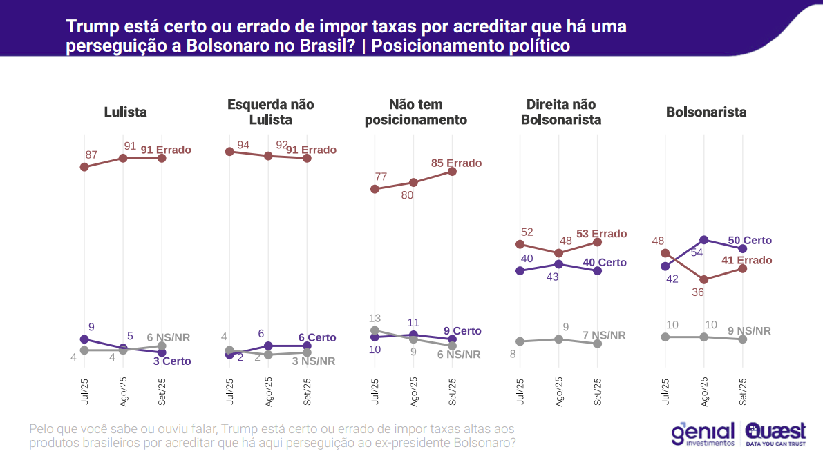 grafico