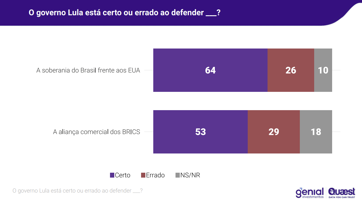 grafico