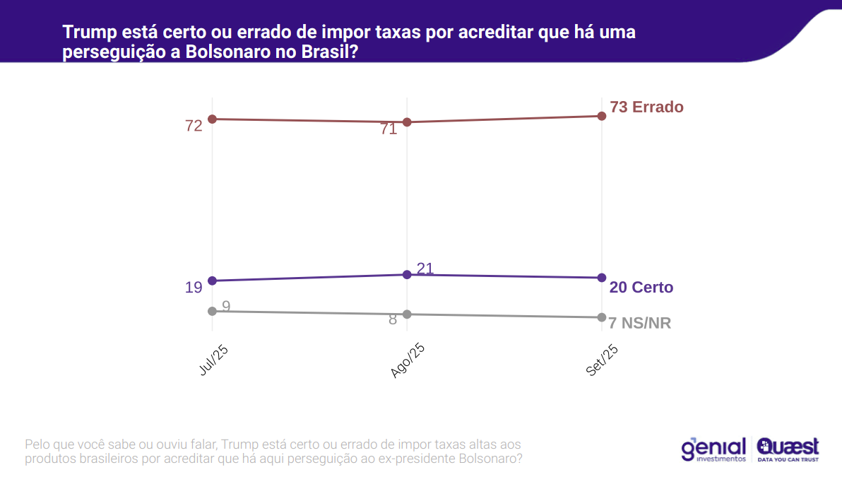 grafico