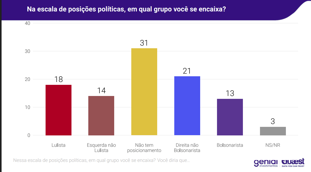 grafico