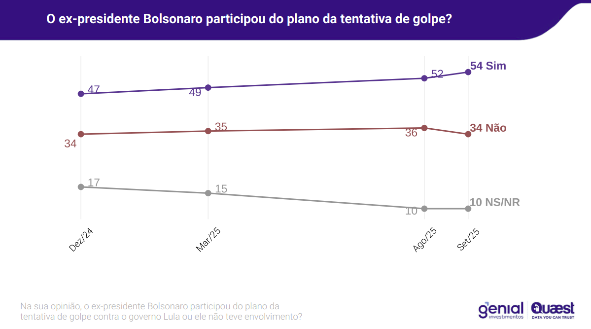 grafico