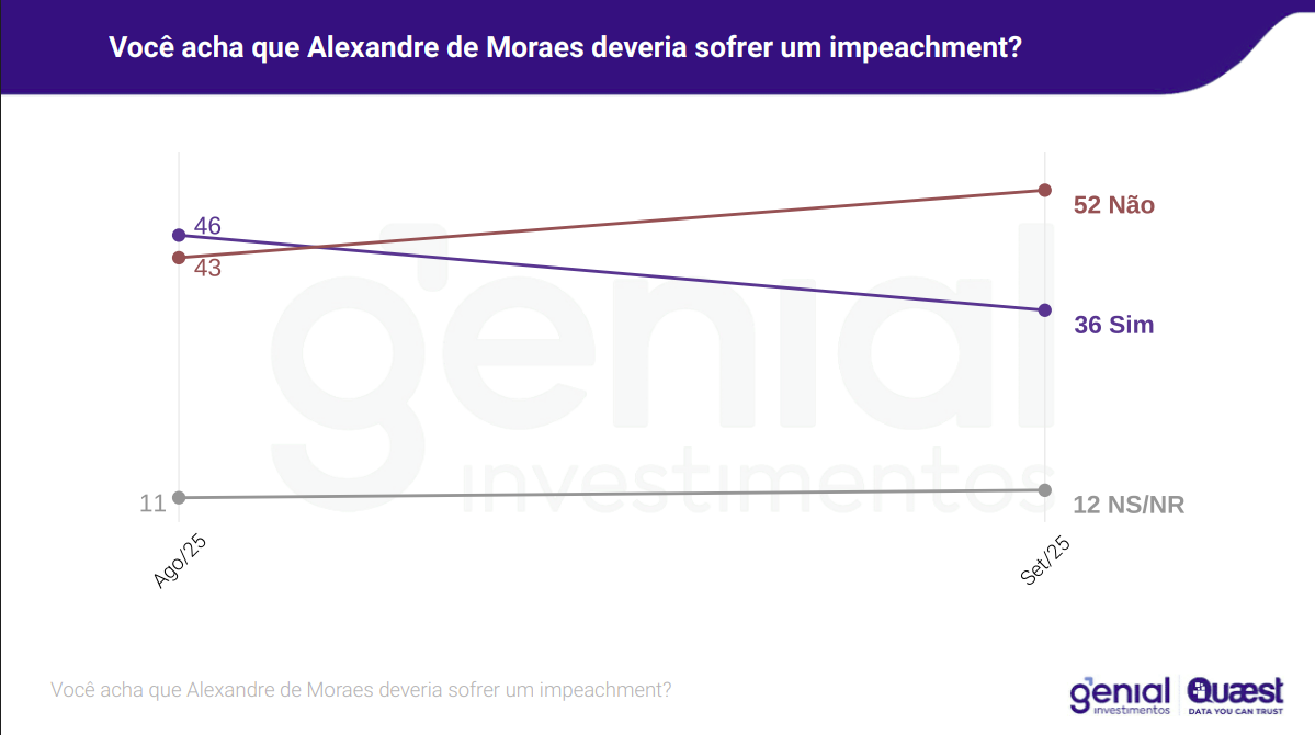 grafico