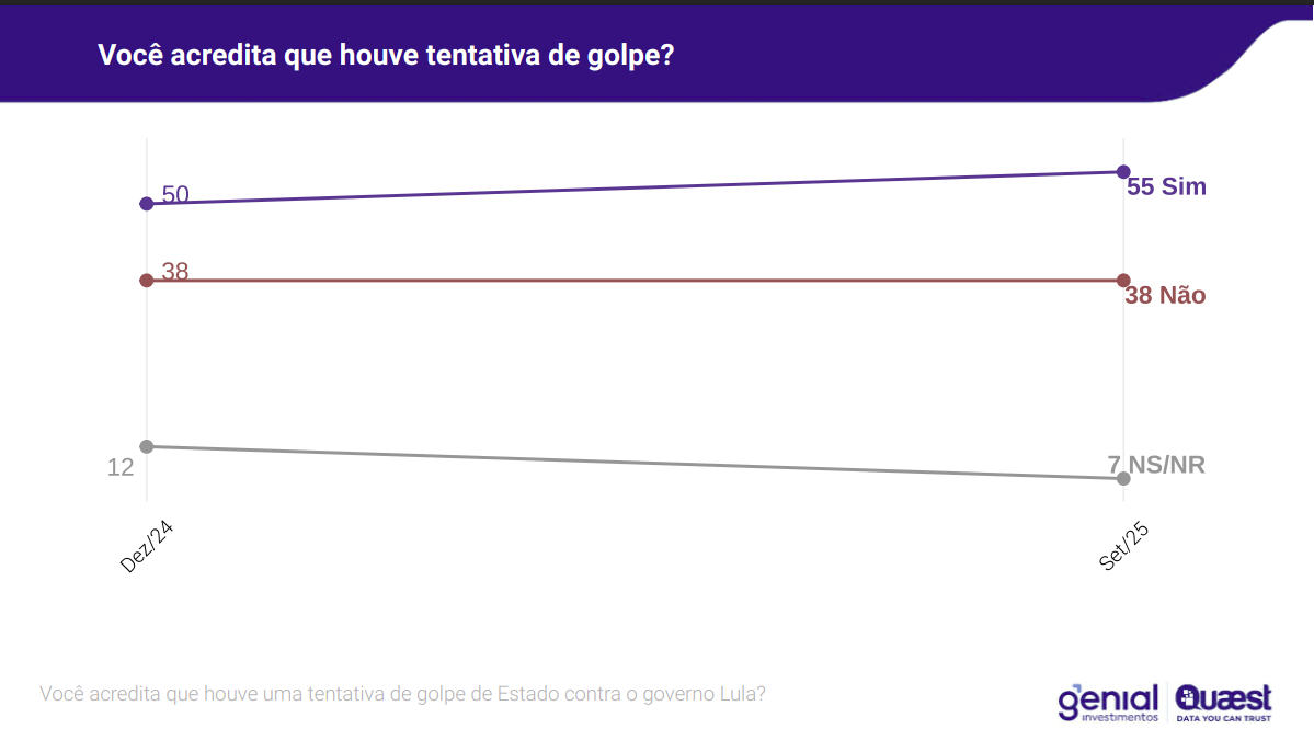 grafico
