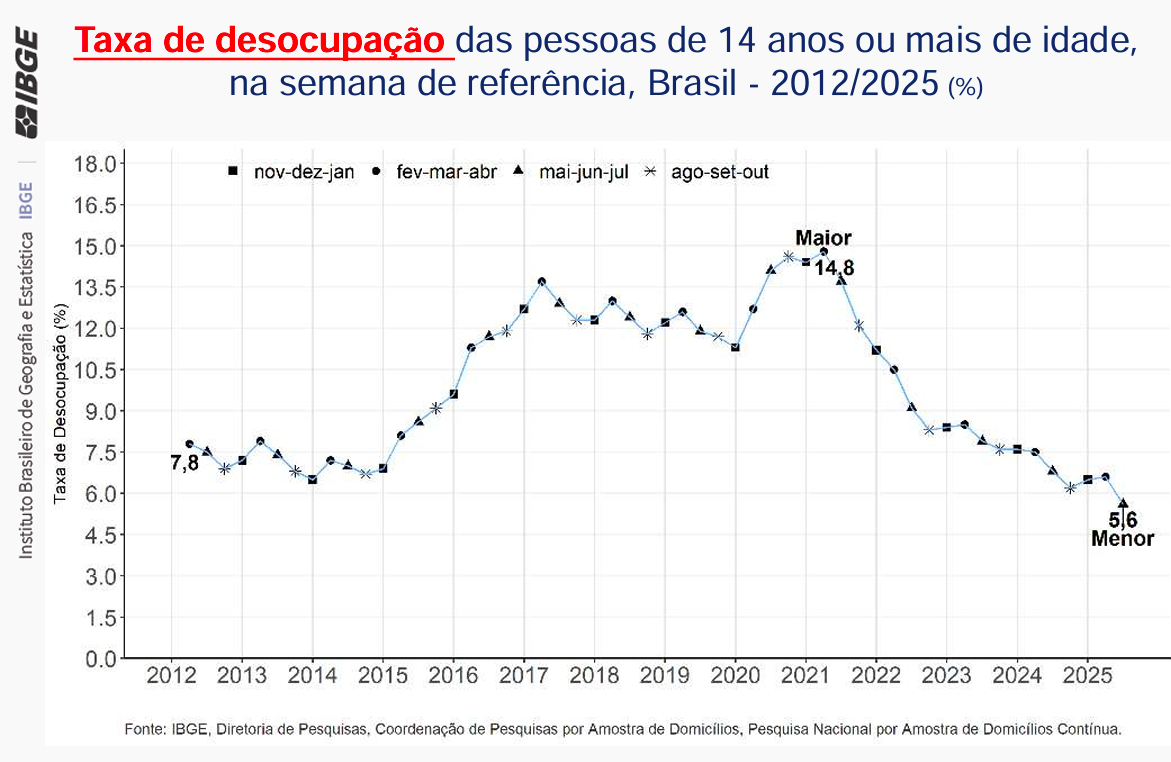 grafico