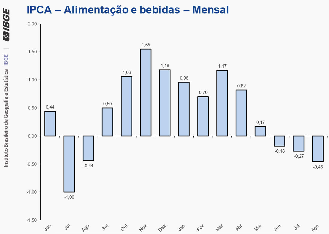 grafico