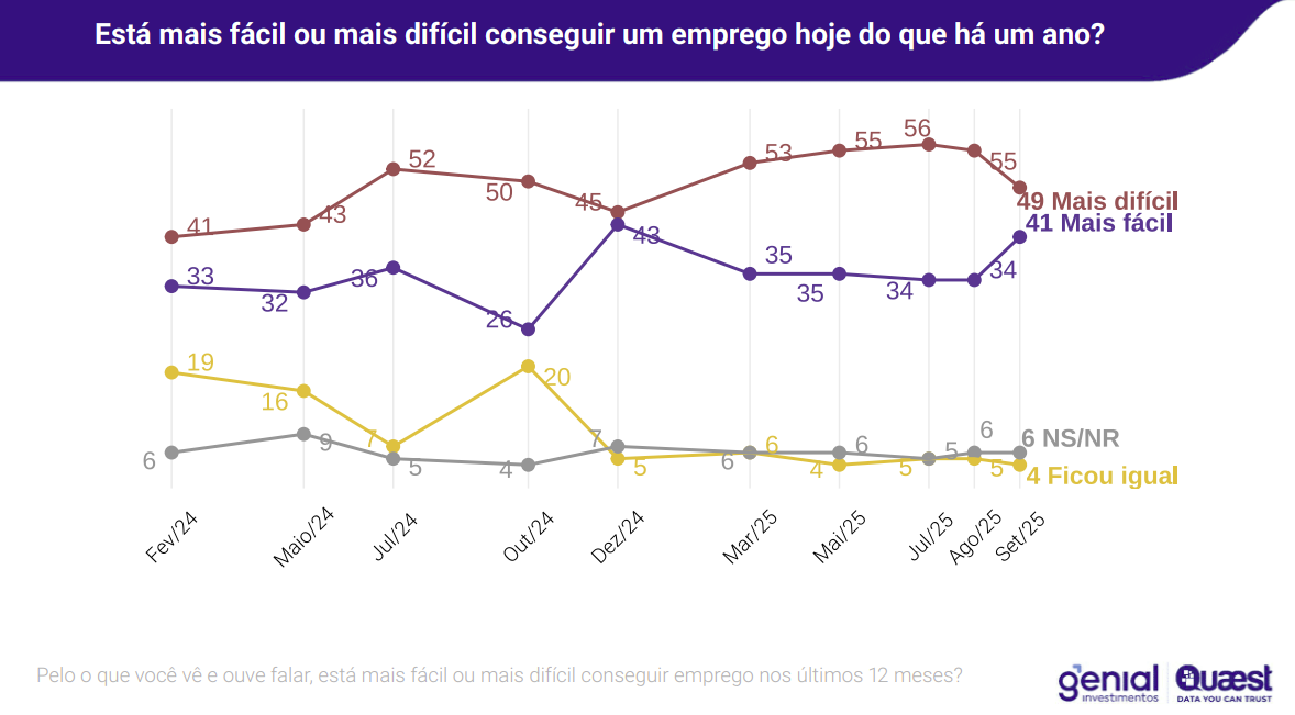 grafico