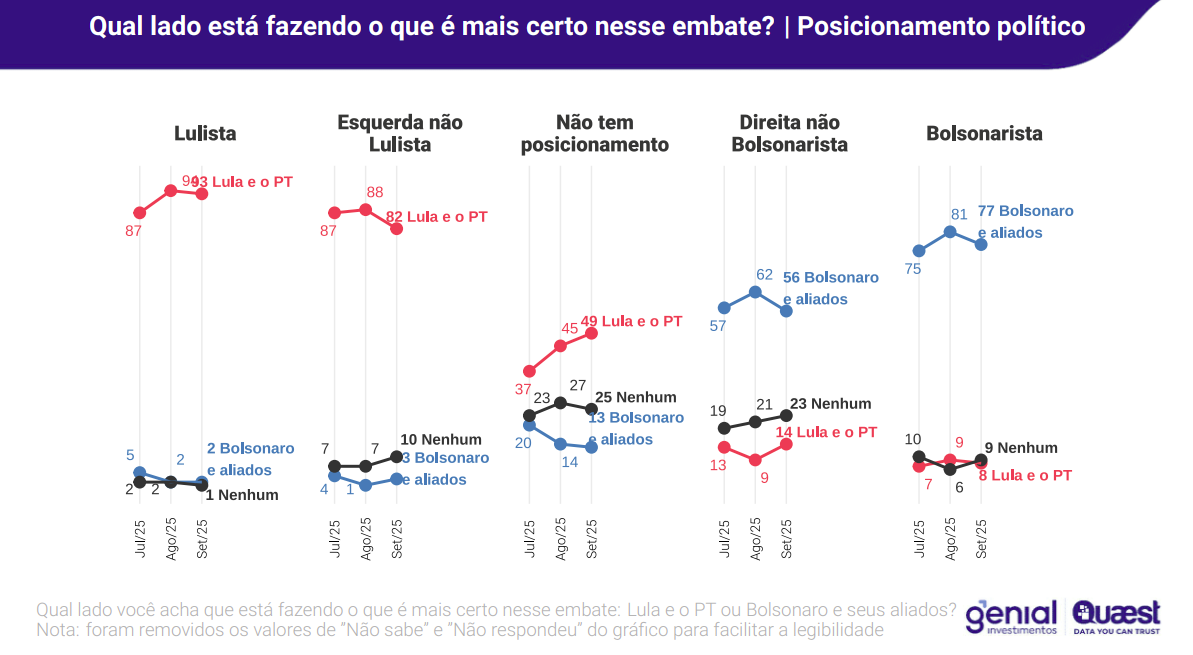 grafico