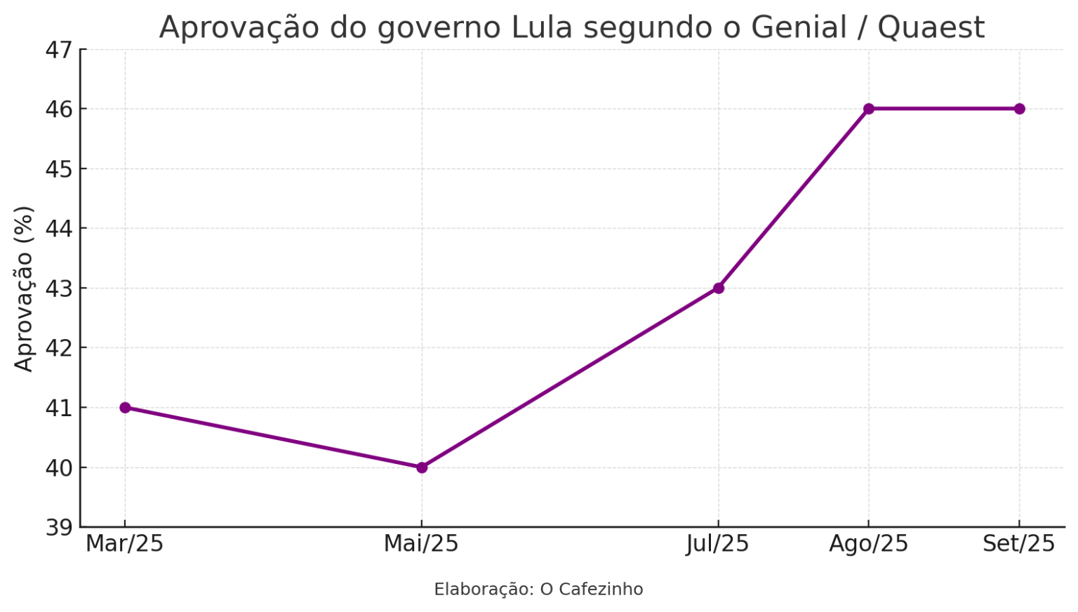 grafico