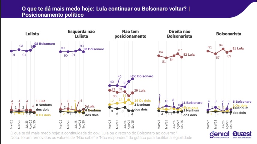 dados