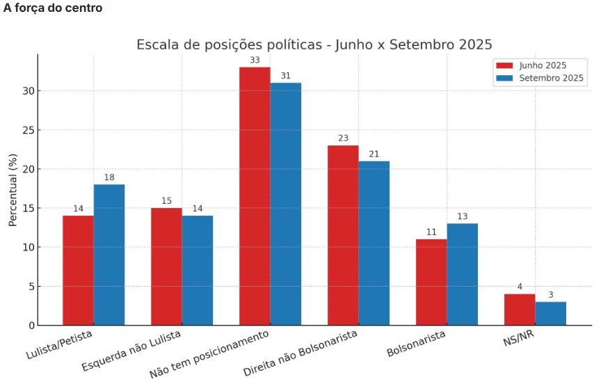 grafico