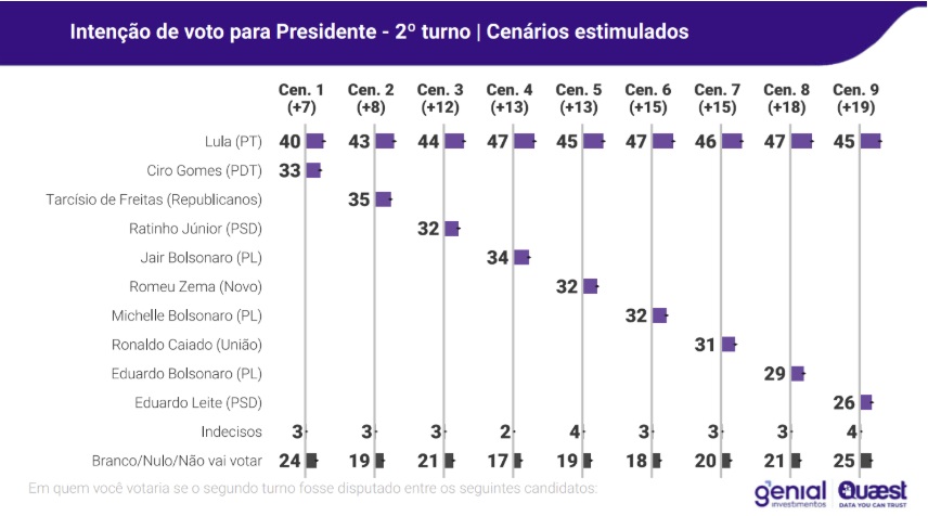 grafico