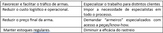 tabela