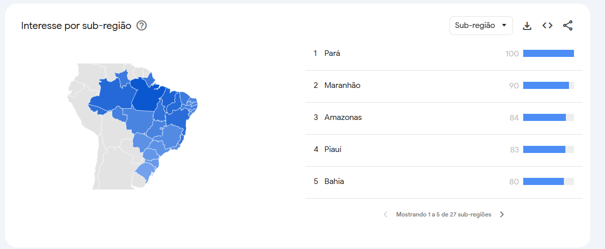 real-madrid-Google-trends