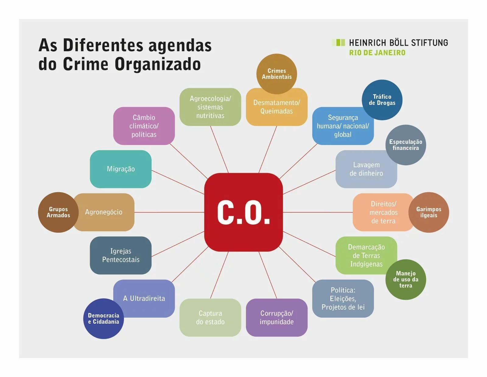 As diferentes agendas do crime organizado
