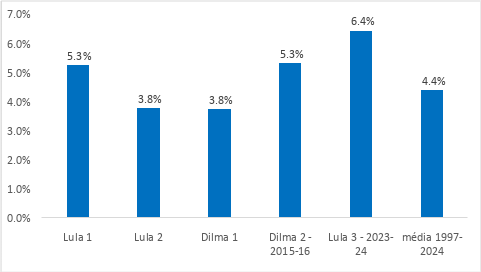 Gráfico 2