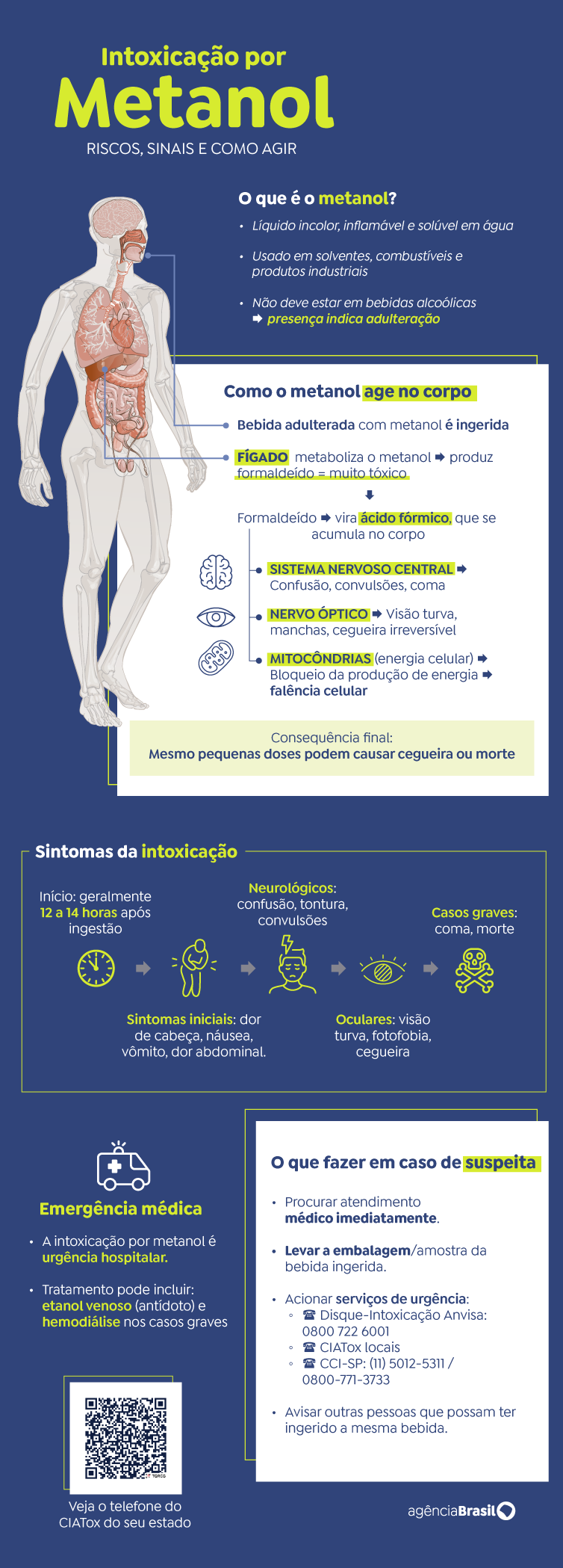 Intoxicação por metanol