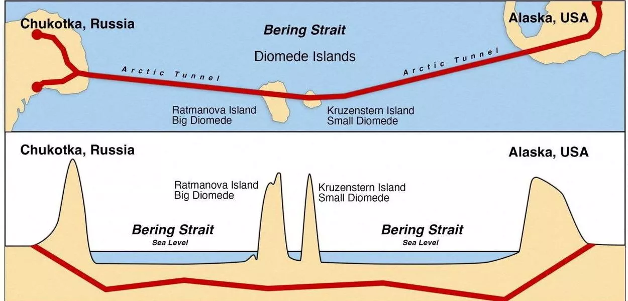 Gráfico do projeto proposto para um túnel ferroviário "Putin-Trump" sob o Estreito de Bering 