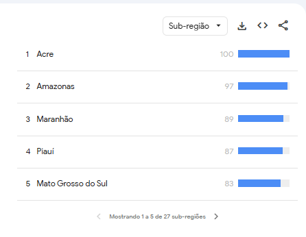 Google Trends