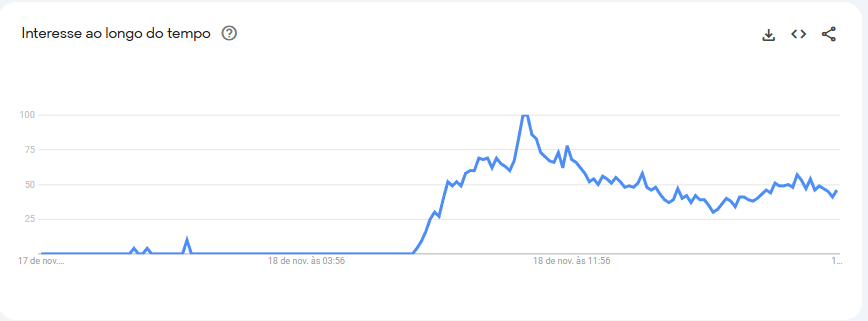 master-google-trends