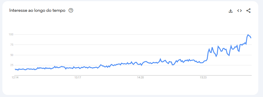 copa-do-mundo-2026-trends