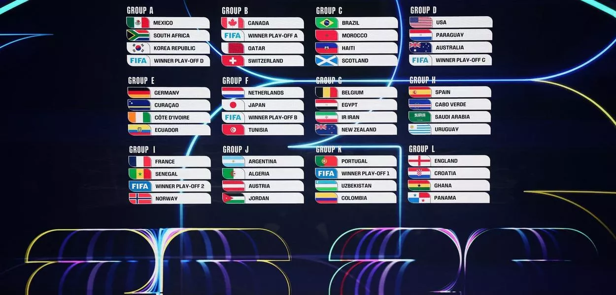 Sorteio da Copa do Mundo de 2026 - 5/12/2025 