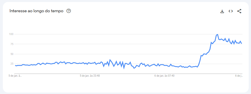 bolsonaro-queda-google-trends