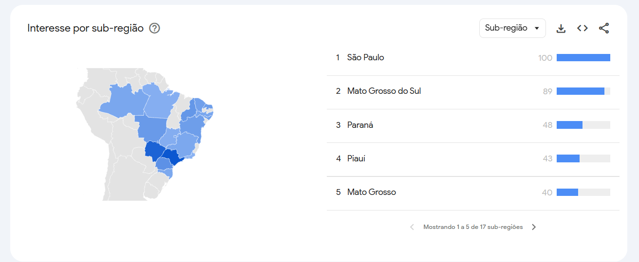 spfc-vs-sao-bernardo-paulista