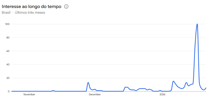 julio-casares-google trends